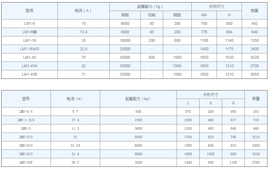 MW1、MW2系列傳統(tǒng)型起重電磁鐵參數